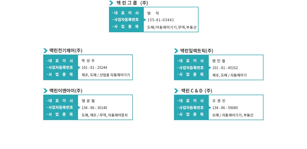 그룹사업장소개